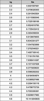 3.4 Kg to Lbs - 3.4 Kilograms to Pounds Conversion by Ncesc