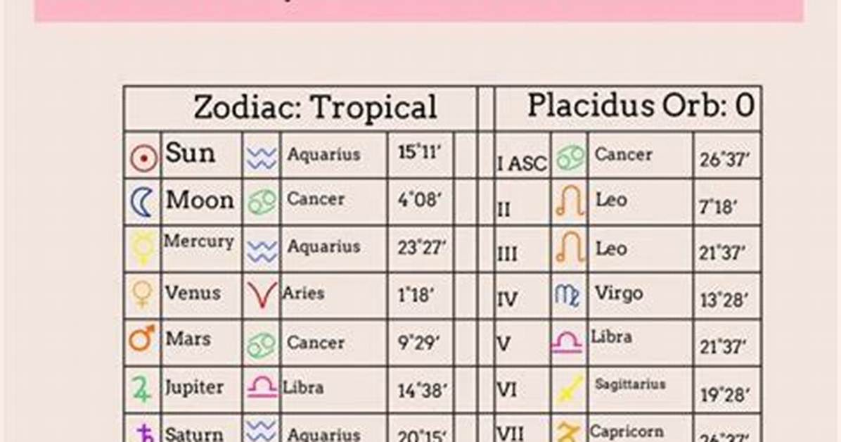 A Comprehensive Guide to Astrotheme: Understanding Your Astrological Profile