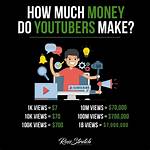 A Deep Dive into the Popular Youtuber's Life and Influence