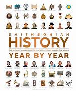 A History and Guide to Choosing the Perfect One for Your Home