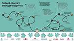 A Journey Through Health, Disease, and the Net