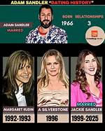 Adam Sandler's Enduring Love: a History of His Relationships