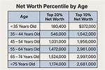 Age, Net Worth, and the Secrets to Their Success