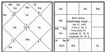 Astrology Birth Chart of Shehnaz Kaur Gill (Tv Actress) 2024