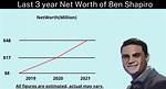 Ben Shapiro Net Worth 2023: What Is the Daily Wire Founder Worth?