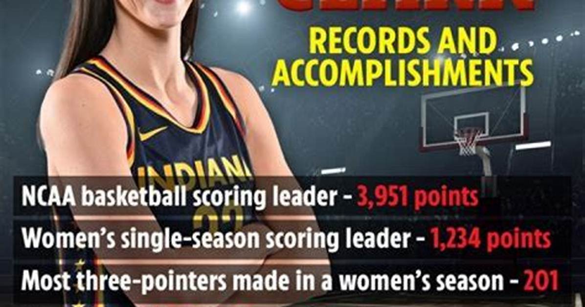 Caitlin Clark: the Journey from Birth to Basketball Stardom