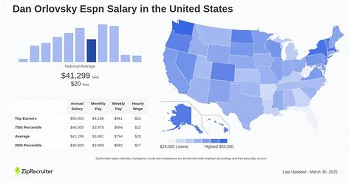 Dan Orlovsky Espn Salary: an in-Depth Analysis of His Earnings and Career