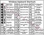Decoding Secrets: [Keyboard Shortcuts, Story & More] - January 9Th
