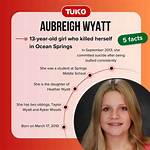 Discovering the Date: When Was Aubreigh Wyatt's Birthday?