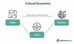 Exclusive Content, Income, and Cultural Impact