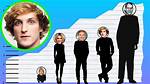 Exploring Logan Paul: Weight and Height Revealed