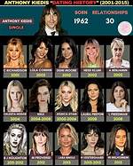 Exploring the Journey of Anthony Kiedis in 2014