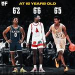 Exploring the Weight of Bryce James: the Rising Star