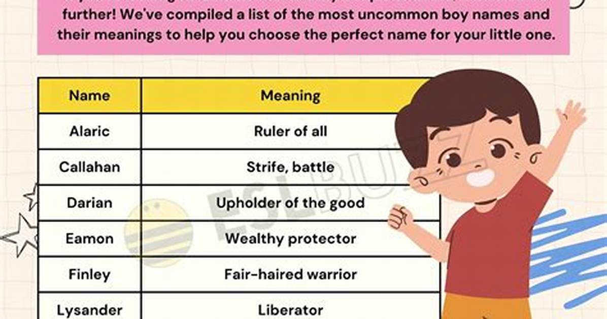 Exploring Unique and Meaningful Names