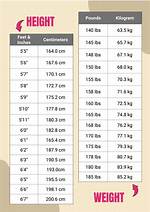 Height, Weight, Age, and Body Measurements