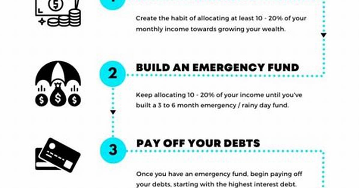 How to Build a Net Worth Like Terrence C Carson: Secrets From