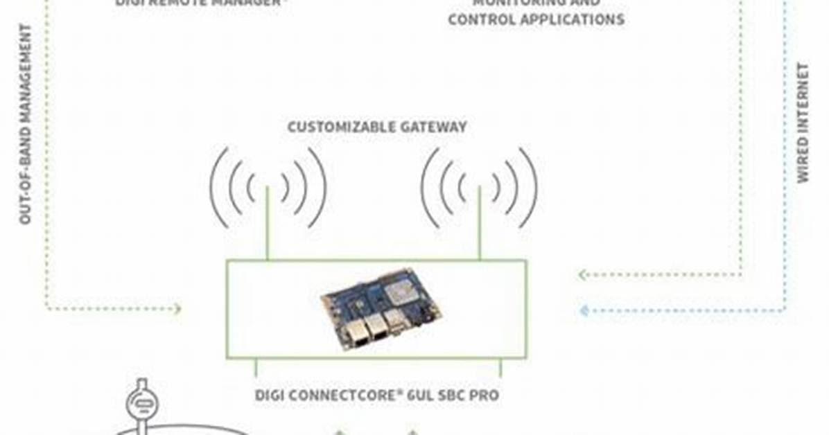 How to Use Remoteiot Behind Router Without Mac: a Comprehensive Guide