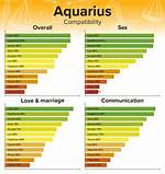 Is Cancer and Aquarius Compatible? Exploring the Dynamic Relationship Between Two Zodiac Signs