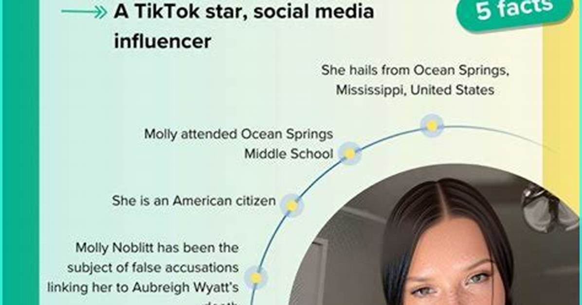 Is Molly Noblit Confirmed Dead? Breaking News and Updates