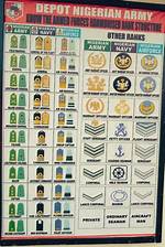 Navigating the Nigerian Army Rank and Salary: a Comprehensive Overview