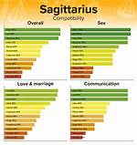 Sagittarius Man and Leo Woman Love Compatibility ·
