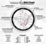 The Mystical World of Cosmic Birth Charts: Unlocking Your Destiny