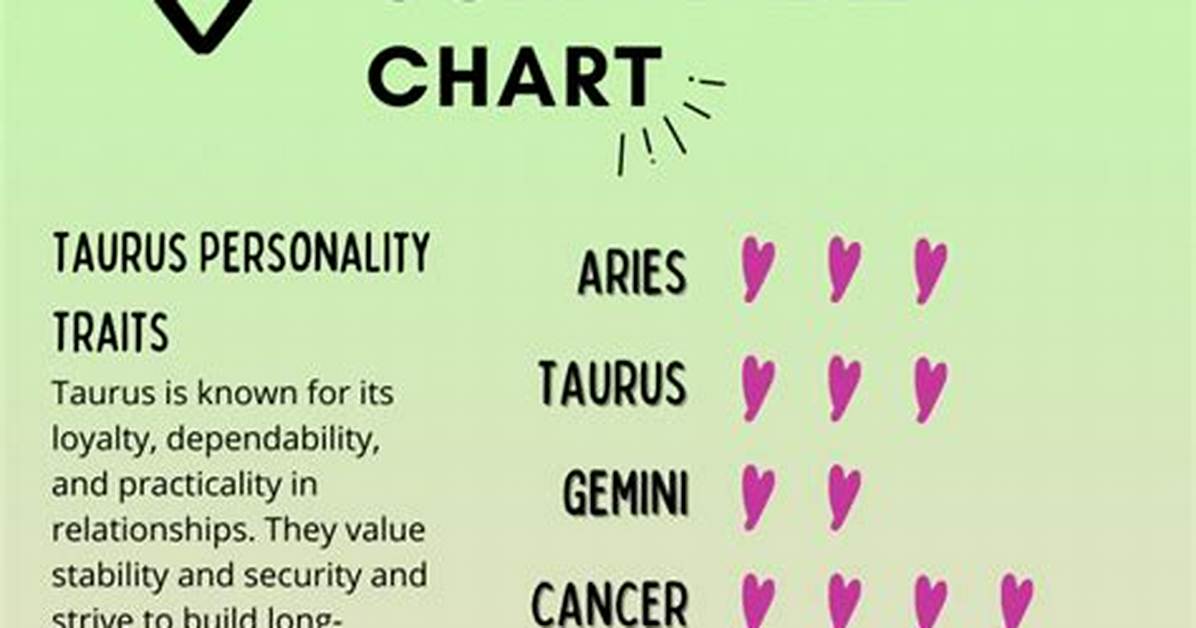 The Ultimate Guide to Taurus Compatibility: Uncover Your Ideal Match