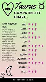 The Ultimate Guide to Taurus Compatibility: Uncover Your Ideal Match