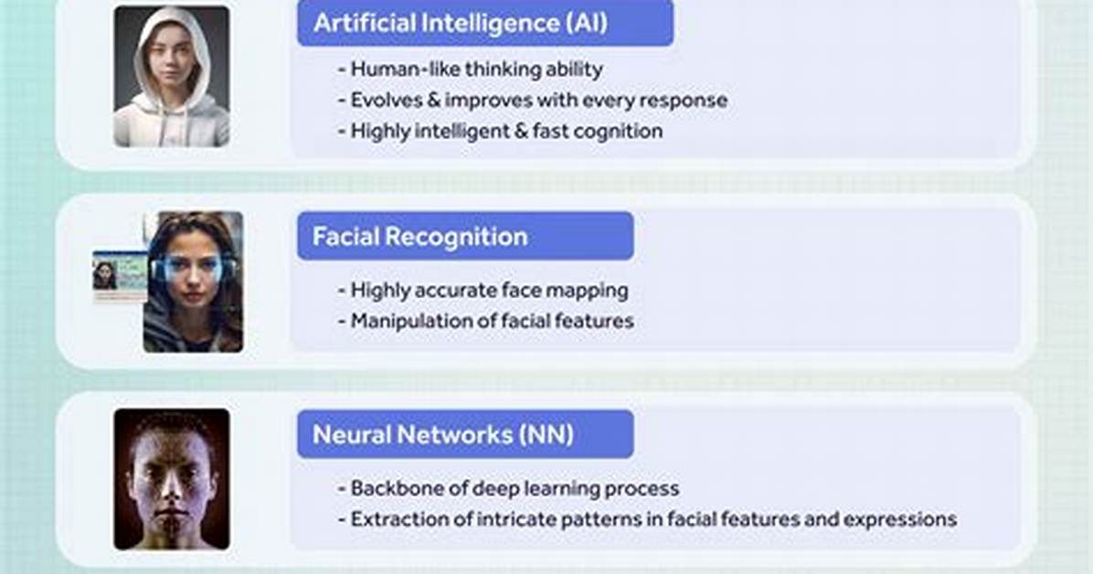 The Ultimate Guide to Triples Deepfakes: Creation, Detection, and Ethical Considerations
