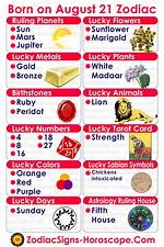 Understanding the Zodiac: Is August 21St a Leo?