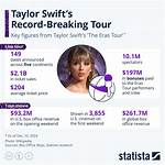 Unlocking Taylor Swift's Record-Breaking Sales: Discoveries and Insights Unveiled