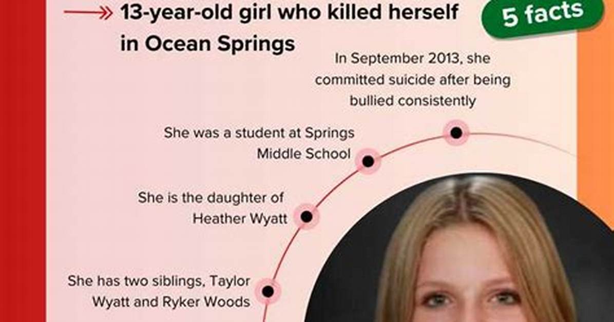 Unraveling the Mystery: How Aubreigh Wyatt Died