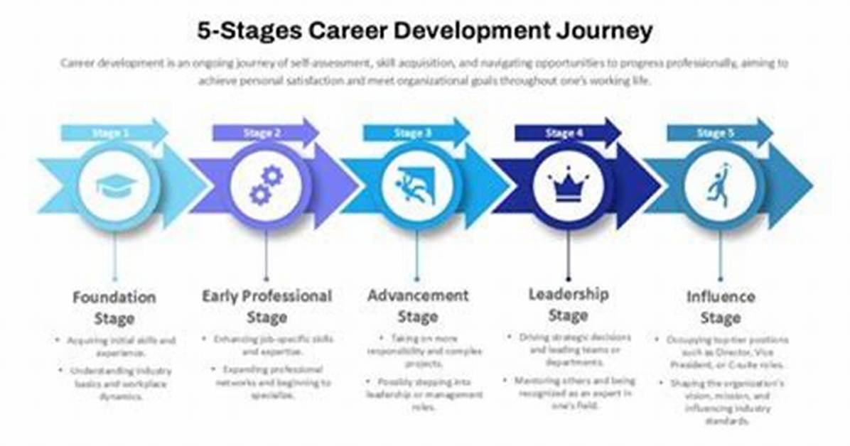 Unraveling the Secrets of Physical Attributes and Career Success