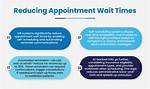 Unveiling Appointment Wait Times for Fingerprinting