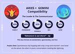 Unveiling Aries-Gemini Compatibility: a Cosmic Guide to Harmony