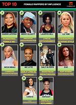 Unveiling the Pioneers: Top Female Rap Artists to Watch