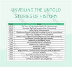 Unveiling the World's Untold Stories