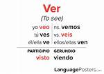 What Does Ver Mean