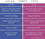 What Is the Difference Between Crush and Love