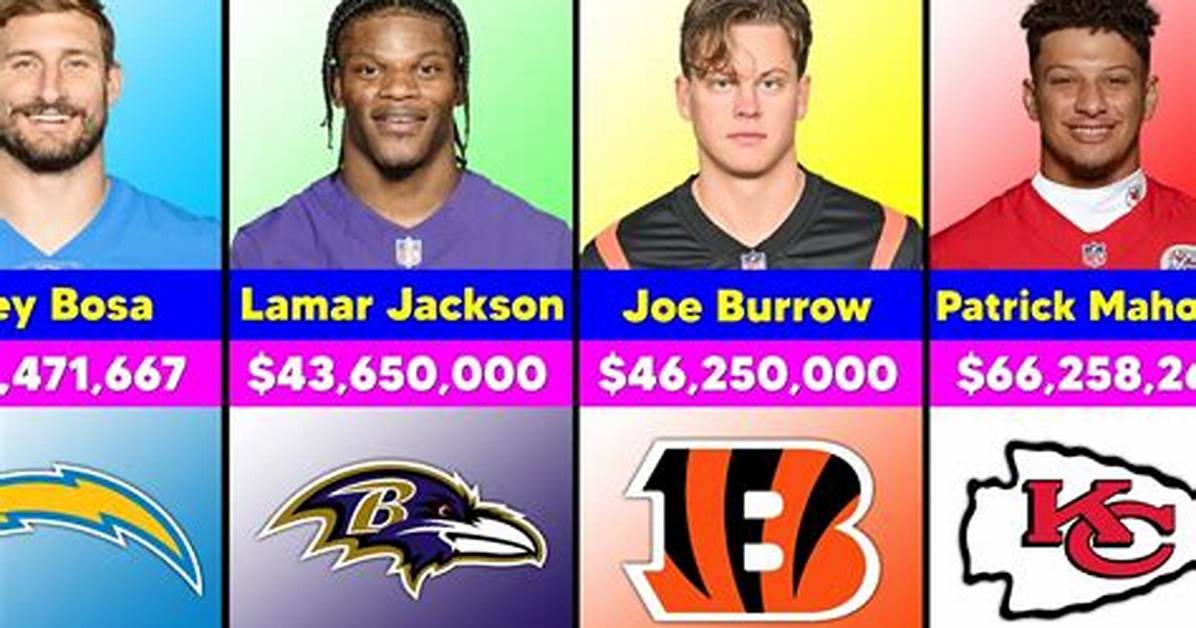 What Is the Nfl Star Worth? |